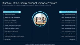 Scientific Computing Structure Of The Computational Science Program Ppt Icons
