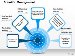 Scientific management 01 powerpoint presentation slide template