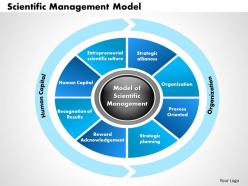 Scientific management model powerpoint presentation slide template