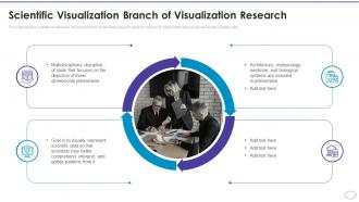 Scientific Visualization Branch Of Visualization Research Ppt Slides Introduction