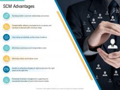 Scm advantages supply chain management and procurement ppt brochure