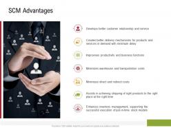 SCM Advantages Sustainable Supply Chain Management Ppt Summary