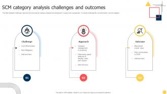 SCM Category Analysis Challenges And Outcomes