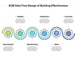 Scm data flow design of building effectiveness