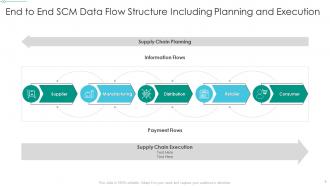 SCM Data Flow Powerpoint Ppt Template Bundles