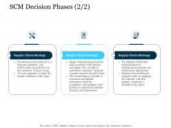 Scm decision phases market stages of supply chain management ppt design