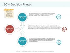 Scm decision phases planning and forecasting of supply chain management ppt brochure