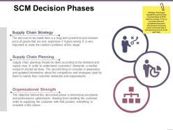 SCM Decision Phases PowerPoint Templates Microsoft