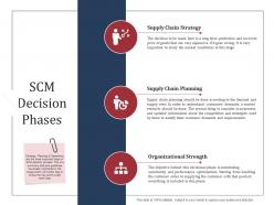Scm decision phases scm performance measures ppt sample