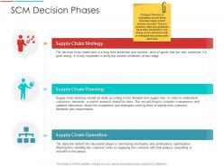 Scm decision phases supply chain management architecture ppt sample