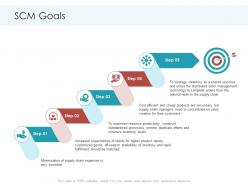 Scm goals planning and forecasting of supply chain management ppt infographics