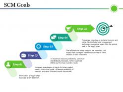 Scm goals powerpoint slides design