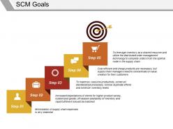 Scm goals powerpoint templates