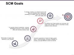 Scm goals powerpoint topics