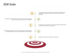 Scm goals sustainable supply chain management ppt inspiration