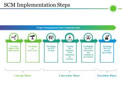 Scm implementation steps powerpoint slides templates