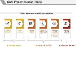 Scm implementation steps powerpoint templates download