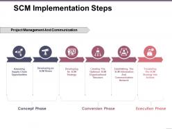 Scm implementation steps ppt background designs