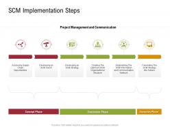 SCM Implementation Steps Sustainable Supply Chain Management Ppt Formats