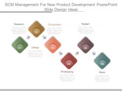 Scm management for new product development powerpoint slide design ideas