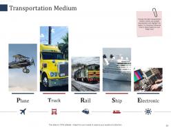 Scm performance measures powerpoint presentation slides