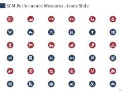 Scm performance measures powerpoint presentation slides