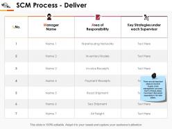 Scm process deliver ppt professional graphics