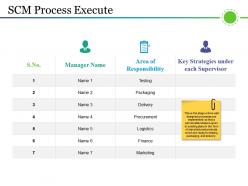 Scm process execute powerpoint templates download