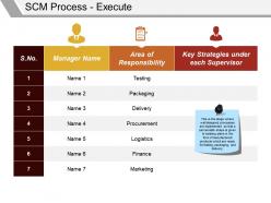 Scm process execute powerpoint themes