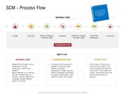 SCM Process Flow Sustainable Supply Chain Management Ppt Themes