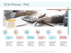 Scm process plan planning and forecasting of supply chain management ppt download