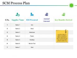 Scm process plan powerpoint themes