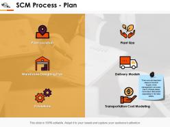 Scm process plan ppt professional images