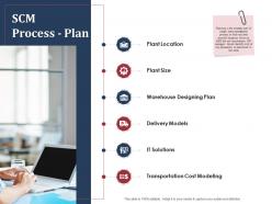 SCM Process Plan SCM Performance Measures Ppt Professional