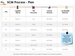 Scm process plan slide2 ppt professional ideas
