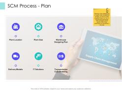 SCM Process Plan Supply Chain Management Solutions Ppt Sample