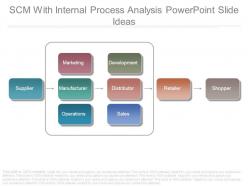 Scm With Internal Process Analysis Powerpoint Slide Ideas