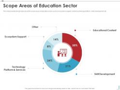 Scope areas of education sector edtech investor funding elevator ppt icons