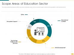 Scope areas of education sector educational technology investor funding elevator ppt guidelines