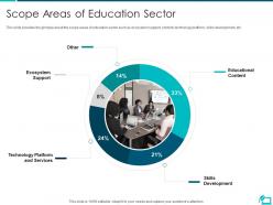 Scope areas of education sector online learning investor funding elevator