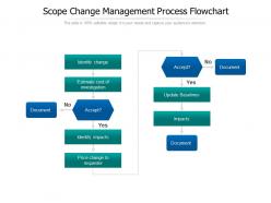 Scope change management process flowchart