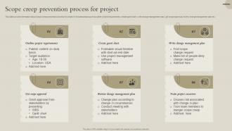 Scope Creep Prevention Process For Project