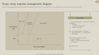 Scope Creep Response Management Diagram