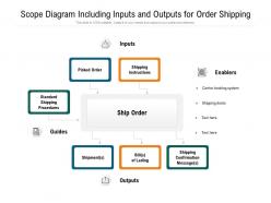 Scope diagram including inputs and outputs for order shipping