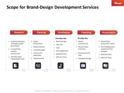 Scope for brand design development services ppt powerpoint portfolio microsoft