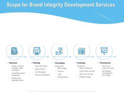 Scope for brand integrity development services ppt powerpoint presentation example 2015