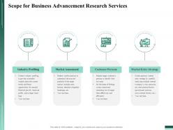 Scope for business advancement research services market ppt file slides