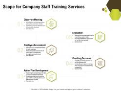 Scope for company staff training services ppt powerpoint layout ideas