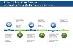 Scope For Consulting Proposal For Creating Social Media Presence Services Ppt File Brochure