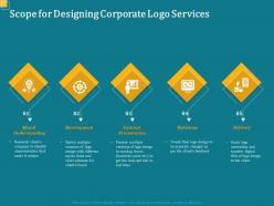 Scope for designing corporate logo services ppt powerpoint presentation inspiration aids